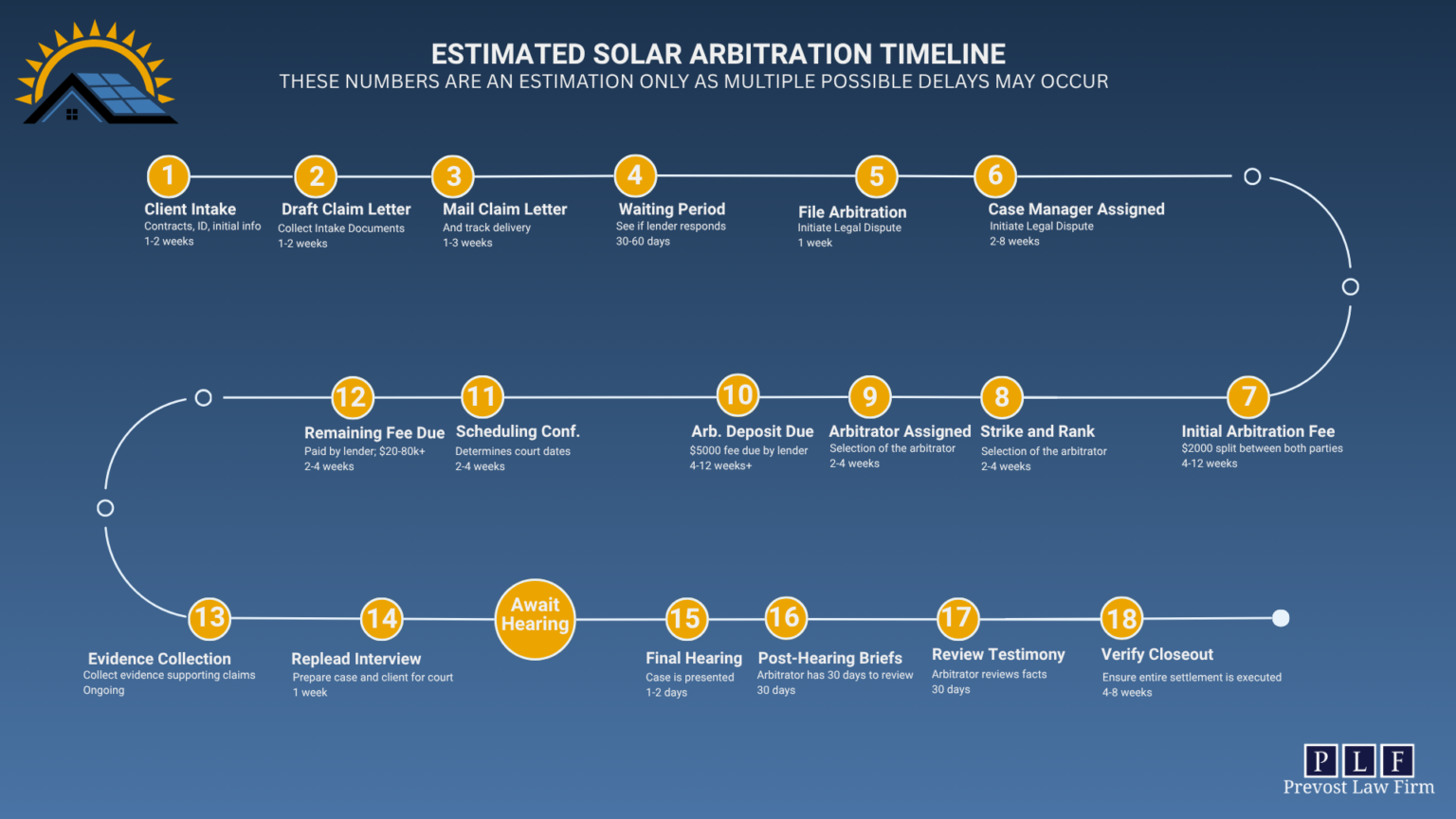 Who Is JAMS? Understand Arbitration in Solar & Consumer Dispute